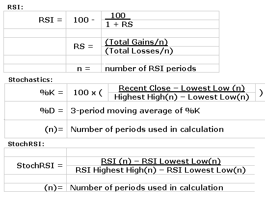 Forex calculation formulas